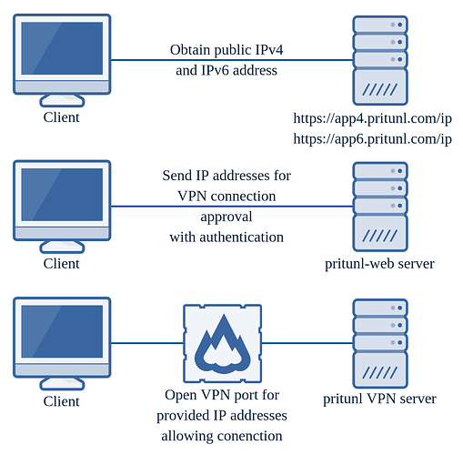 dynamic_firewall