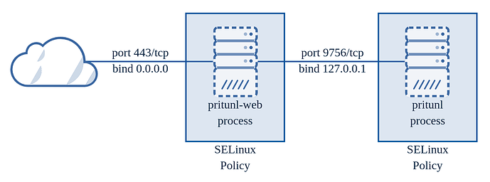 dual_web_server