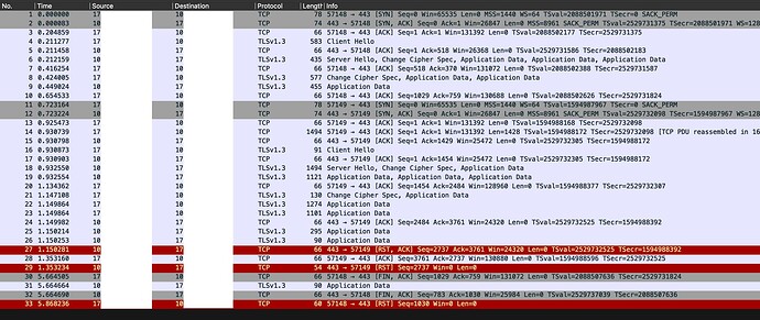tcpdump